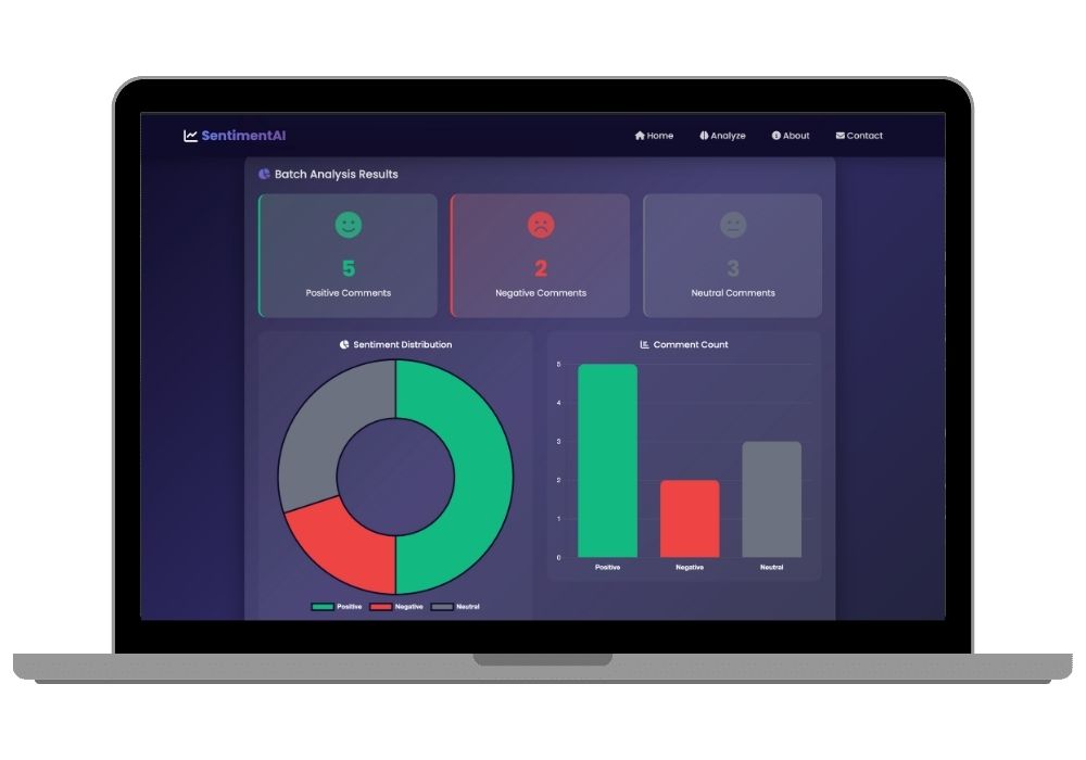 AI-Powered YouTube Comment Sentiment Analyzer with Real-Time NLP & Deep Learning Models