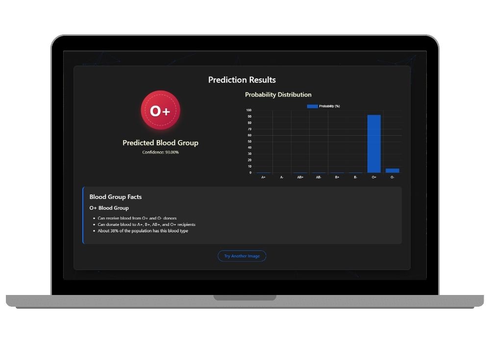 BloodPrint AI: Predict Blood Group from Fingerprint Using CNN | CodeAj ...