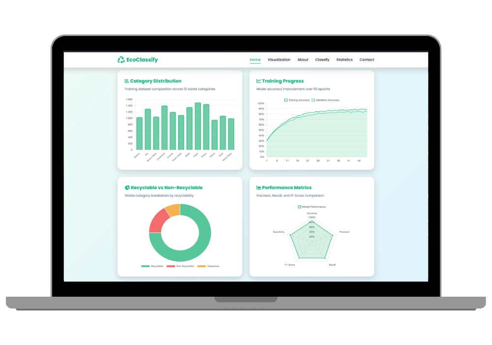 AI-Powered Garbage Classification System with Deep Learning - Automated Waste Segregation Web Application
