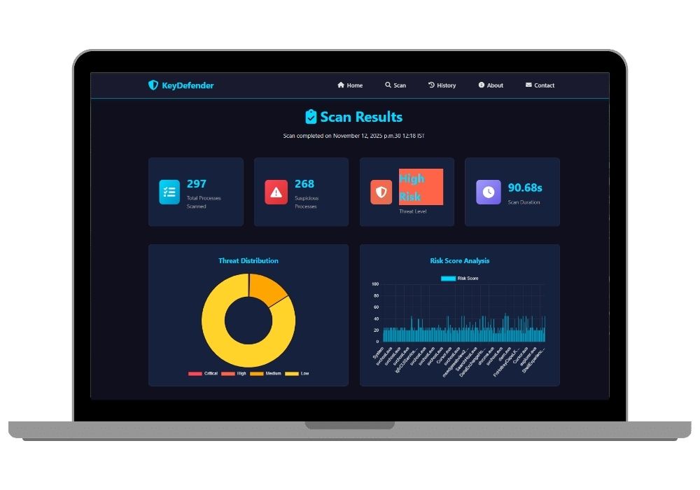 KeyDefender - AI-Powered Keylogger Detection & Real-Time System Protection | Python Django Final Year Project