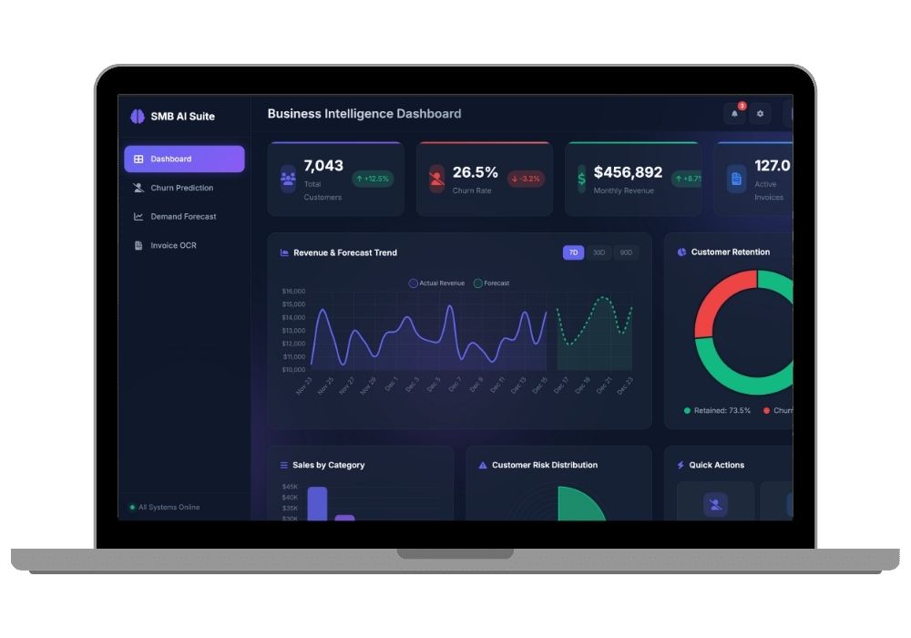 AI-Powered Business Management System for SMBs - Complete Final Year Project with Source Code